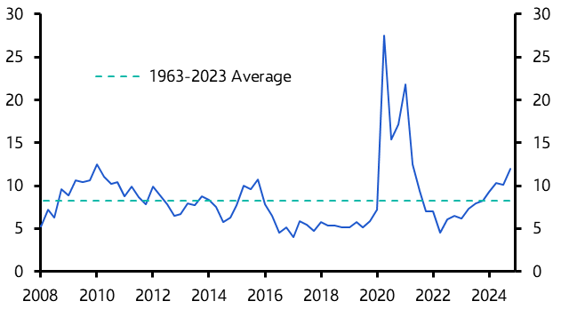 UK GDP (Q4 2024 Final) &amp; Retail Sales (Feb. 2025) 
