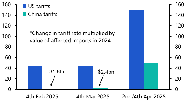 China hits back, hard
