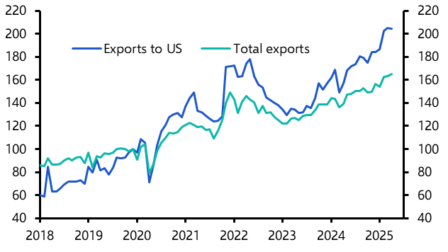 Vietnam seems to be riding the tariff wave again 
