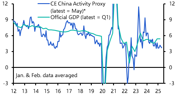 China Outlook: Fiscal prop to fade as exports slow
