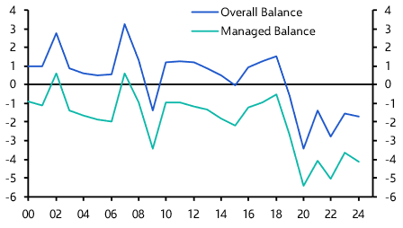 Can Korea afford post-election stimulus?
