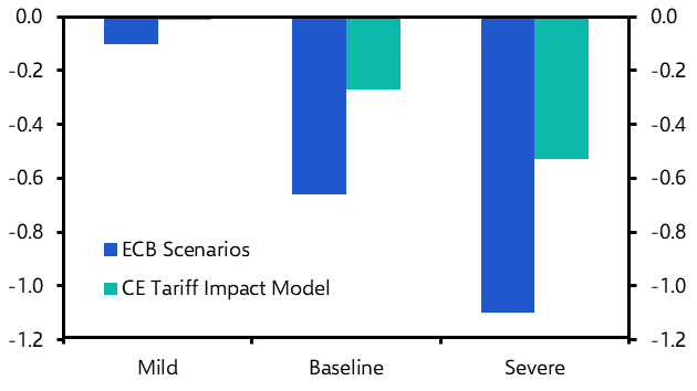 Europe Weekly: Tariff front-running fades, disinflation continues 
