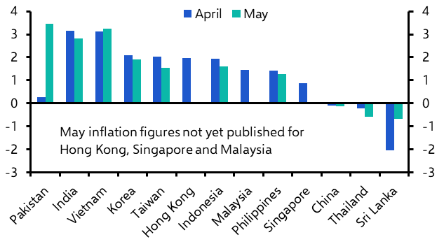 Asia Weekly: Inflation to stay low, sharp fiscal tightening in Pakistan  

