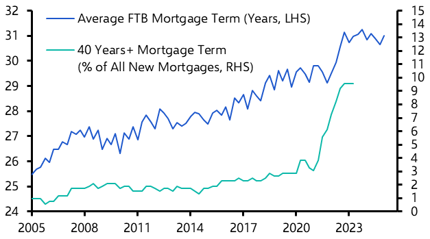 Why UK housing demand can recover despite high mortgage rates
