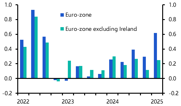 Euro-zone GDP and Employment (Q1 2025)
