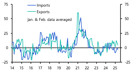 China Merchandise Trade (May 2025)
