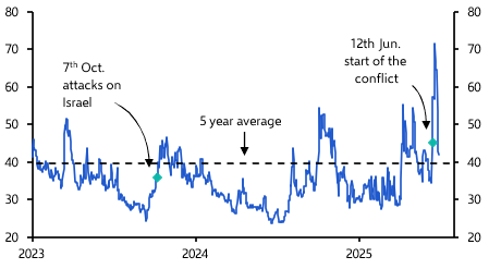 Commodities Weekly: Oil prices fall sharply, platinum to follow suit
